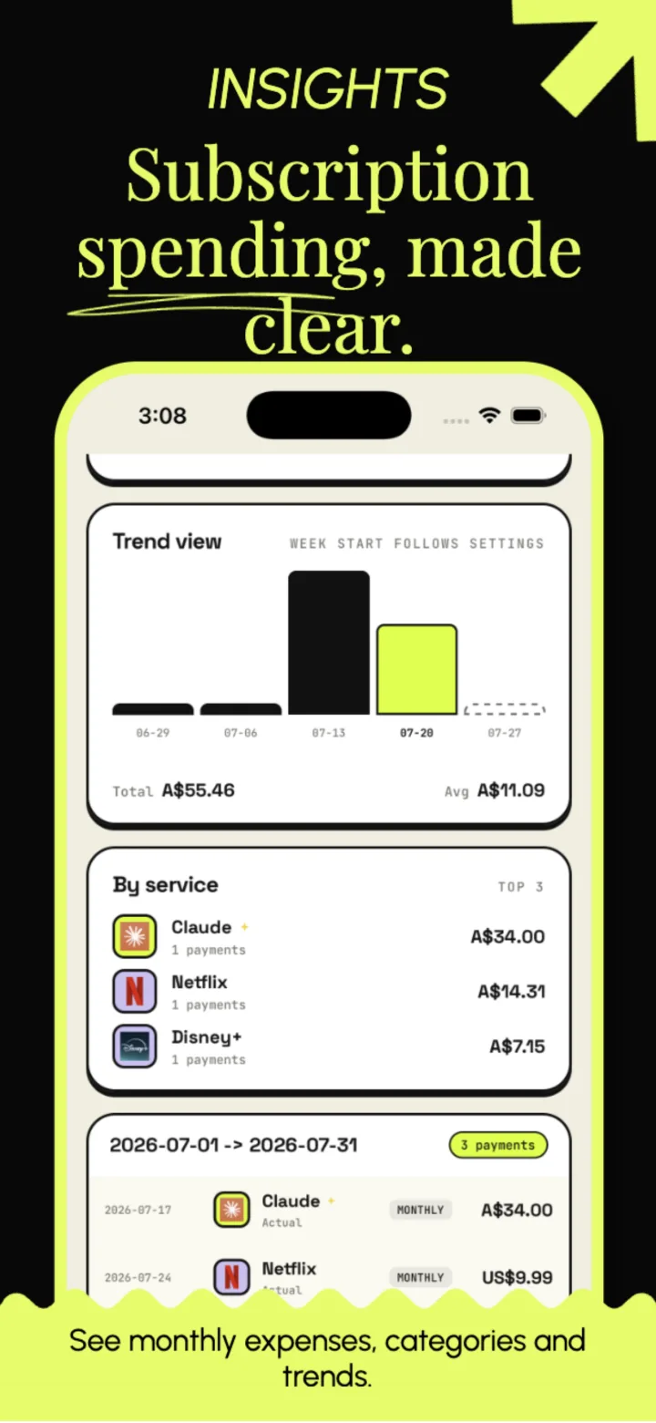 Insights screen with a weekly spending trend chart and top services